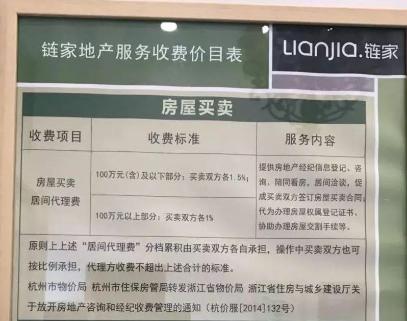 重庆二手房交易费用,重庆二手房交易费用大概多少钱