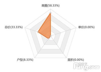 延安最新房源出售信息,延安新楼盘房屋出售