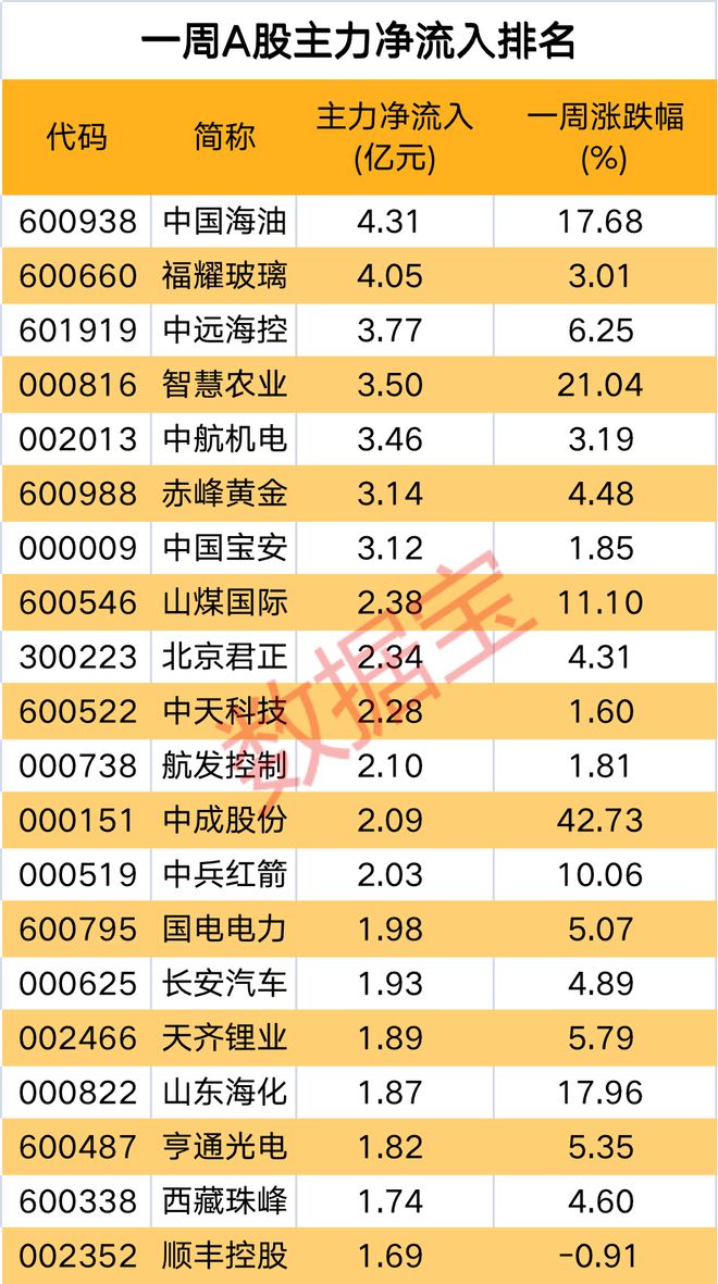 房地产龙头股排名前十,房地产龙头股排名前十名字