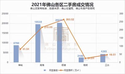 顺德区二手房出售信息,顺德二手房网出售