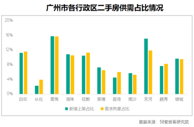 58和安居客卖房哪个好,58还是安居客好