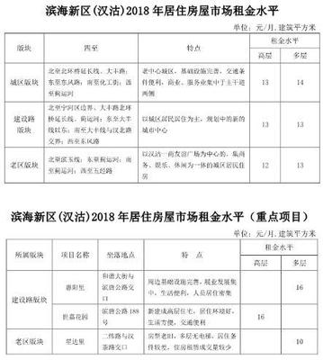 天津租房子大概多少钱,天津租房子多少钱一个月