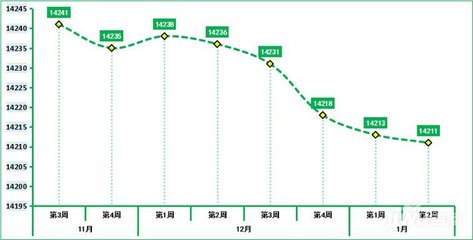 郑州房价走势最新消息2020新房,郑州房价走势2020房价走势图