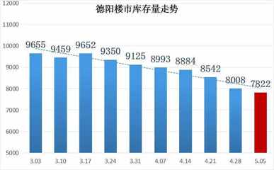 德阳房产备案查询,德阳房产备案查询官网网址