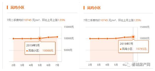 晋城二手房出售,晋城二手房出售宏厦泽苑