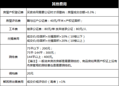 中山市二手房交易税费,中山市二手房交易税费多少