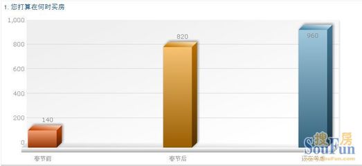 大连房价走势2019预测,大连2020房价走势