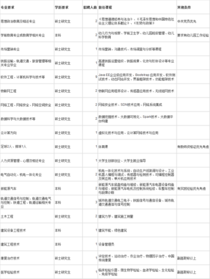 石家庄市招工信息最新,石家庄市工作招聘信息