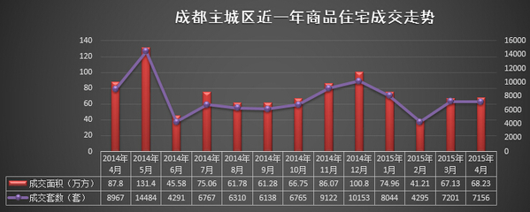 成都房产价格走势,成都房产价格趋势