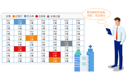 房地产销售找客户软件,房地产销售找客户软件哪个好