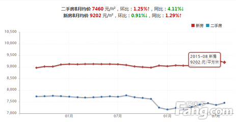 2022潍坊房价即将下跌,潍坊房价还涨吗