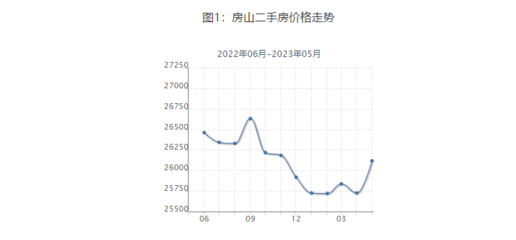 北京新房房价走势,北京新房价2020