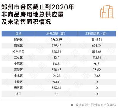 经济适用房买卖2020新规定,经济适用房买卖2020新规定西安