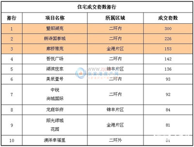 张家港哪个地段房子好,张家港市区性价比高的房子