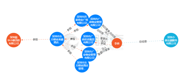 东方银座李森案,东方银座李森环能国际