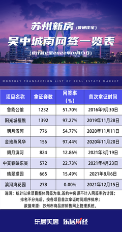 苏州楼市新闻,苏州楼市最新消息2020新政