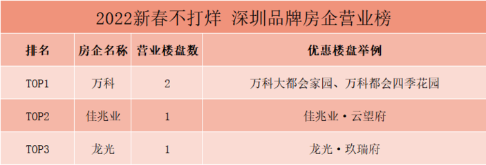 佳兆业房地产全国排名,佳兆业集团全国排名