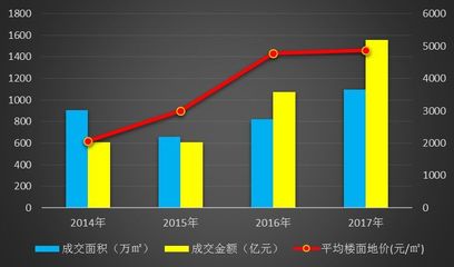 武汉市房地产市场分析,武汉市房地产市场分析图