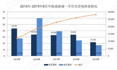 上海限购政策2019,上海限购政策2011年之后与父母共有