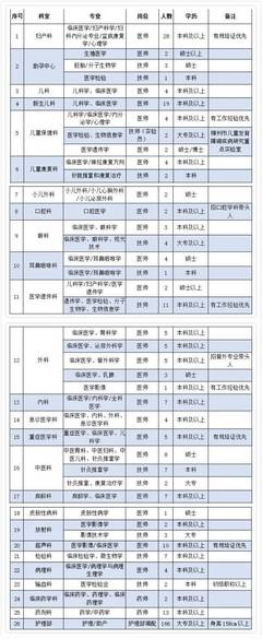 柳州人才网官方网站招聘,广西柳州人才网官方网站招聘