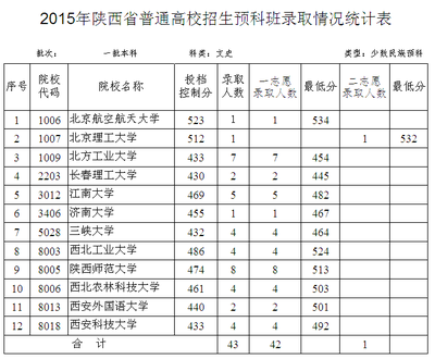 陕西招生信息网官网,陕西招生信息网官网2