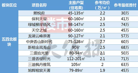 福州金地五四领峯,福州金地五四领峯缺点