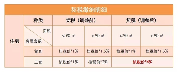 二套房契税怎么算2020,二套房契税怎么算2023计算器