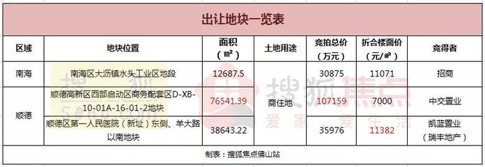 佛山保利中交大都汇,佛山保利中交大都汇规划业主论坛