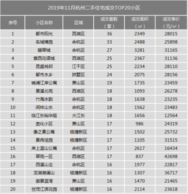 杭州最好的学区房排名,杭州排名前十的学区房