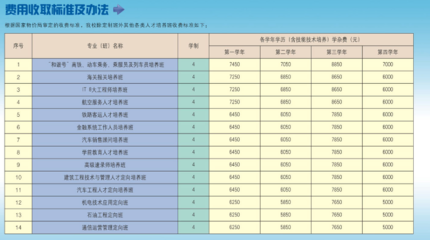 搬家费用怎么收费,搬家怎样收费标准