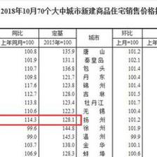 哈尔滨房价还会跌吗,哈尔滨房价还会跌吗?