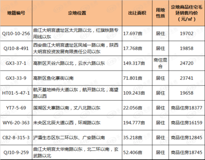 西安买房网上登记,西安购房登记网站