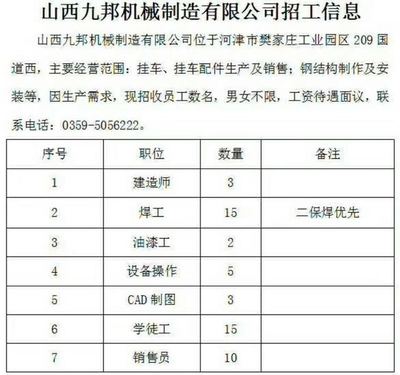 工业园区招聘信息,沿滩工业园区招聘信息