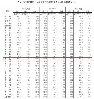 青岛二手房最新房价,青岛二手房价2020最新房价