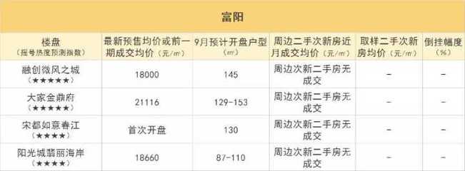 富阳新开楼盘2021,富阳新开楼盘哪个好