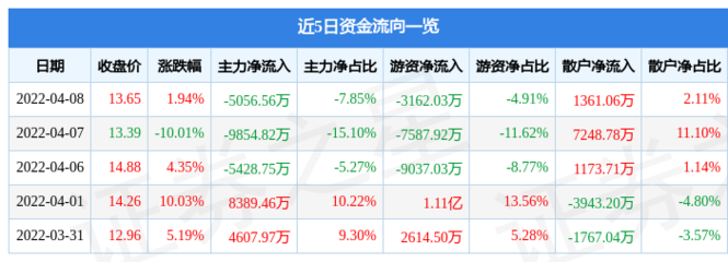 深物业a股票,深物业a股票分红