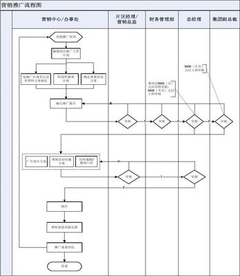 按揭贷款流程,银行按揭贷款流程及条件