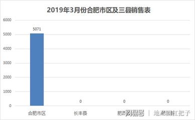 肥东县房产局官网,肥东县房产局热线电话