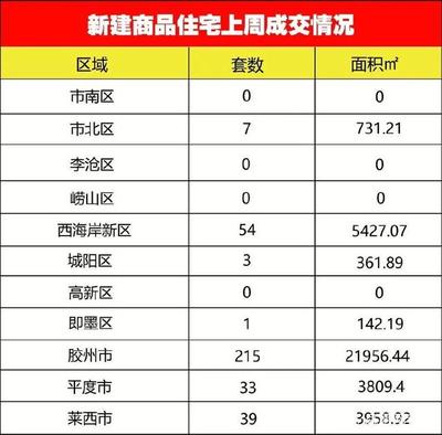 平度新房价格暴跌,平度房价多少