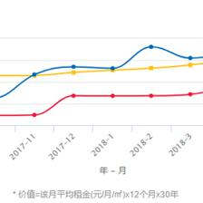 昆明呈贡房价2022年最新房价,昆明呈贡房价多少