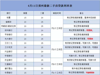 房贷款利率表2021最新版,房贷贷款利率表2021最新版