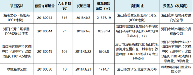 海口市住宅与房地产市场信息网,海口市住宅售房管理服务中心网站