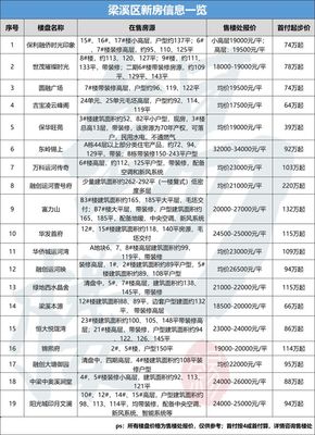 无锡滨湖区新开楼盘,无锡滨湖区新开楼盘房价