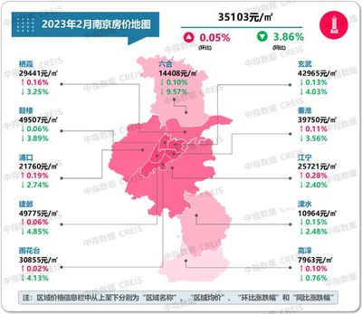 潍坊二手房成交量,潍坊市二手房成交量