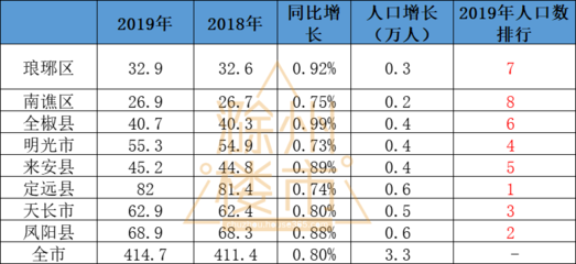 房价走势分析2021,长沙2024年房价走势分析