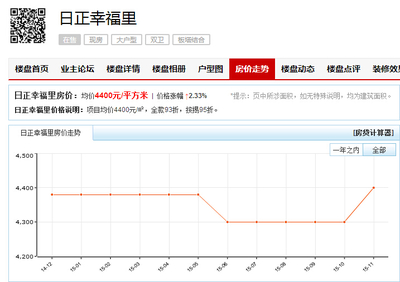 洛阳房价走势最新消息2021,洛阳房价2021最新房价走势