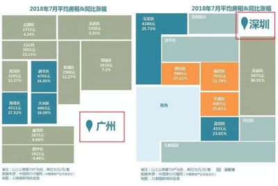 深圳租房平均租金,深圳租房平均价