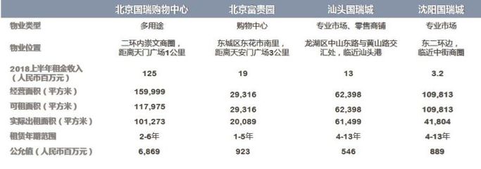 国瑞城物业电话,国瑞城物业电话号码多少