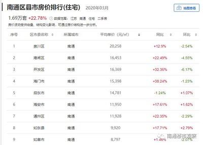 南通最新二手房价,南通二手房价2021最新价格