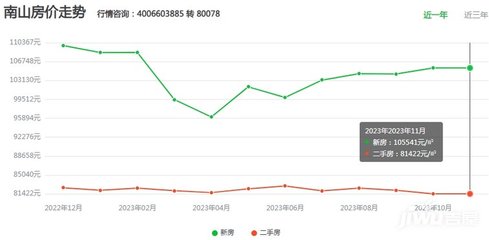 深圳京基御景峯房价,深圳京基御景华庭怎么样